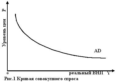 Property като икономическа и правна категория