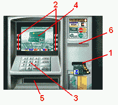 Помощ условия за ползване банкомат и АТМ-виртуален симулатор