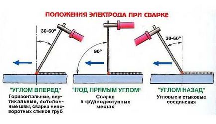 Заваряване тънък метален