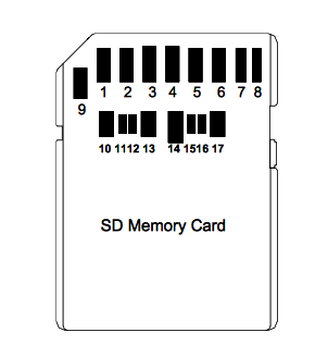 Консолидирана тествани 20 карта с памет 32 GB капацитет SDHC