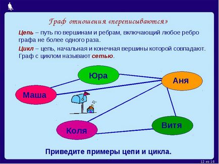 Схема е изображение на обект като цяло, основните характеристики използване символи