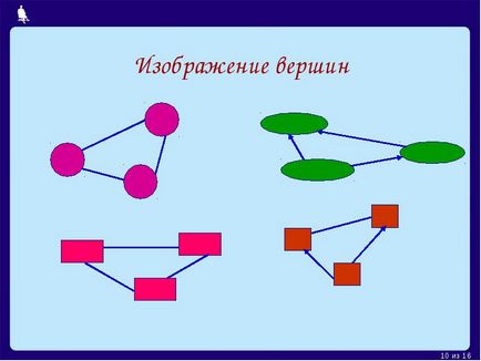 Схема е изображение на обект като цяло, основните характеристики използване символи