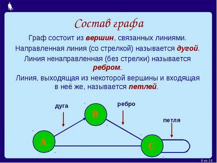 Схема е изображение на обект като цяло, основните характеристики използване символи