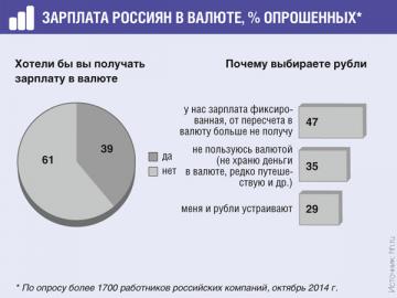 Тайните на фиш, на списание 