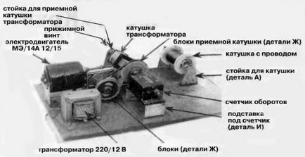 Тороидални трансформатор производствени стъпки