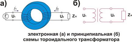 Тороидална трансформатор ликвидация свои ръце