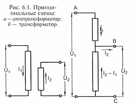 Тороидална трансформатор ликвидация свои ръце