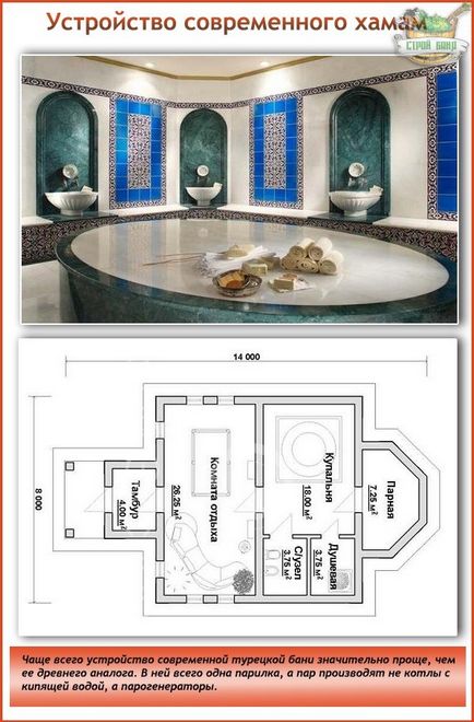 Турска баня - дизайн, вътрешната структура, полза и вреда
