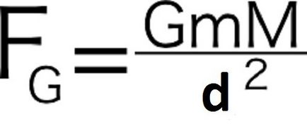 Гравитационно ускорение отваряне предизвиква формула