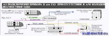 Настройка на бордовия компютър на връзката сензор за скоростта на автомобила - kulibinsk клуб
