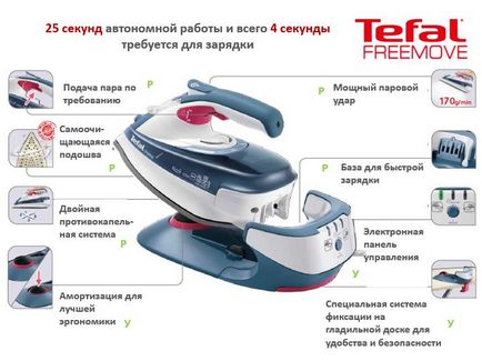 Безжичен Iron TEFAL fv9920e0 Freemove Красноярск - купи на изгодна цена