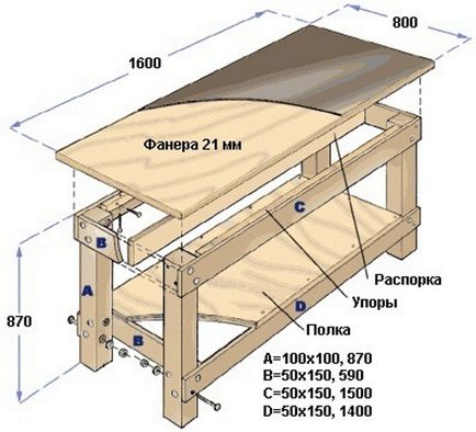 Workbench за снимка гараж, рисунки, видове (метал, дърво), като на масата с ръце