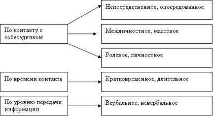 Видове комуникация, Агенция за заетостта на младите хора