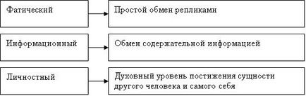 Видове комуникация, Агенция за заетостта на младите хора