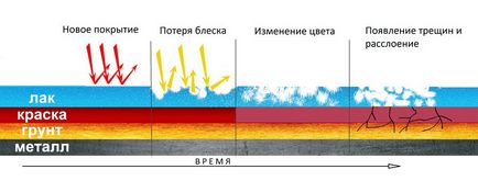 Видове защита на тялото от чипове и драскотини