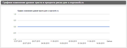 Voprosnik - обратна връзка от участниците в анкетите на онлайн платени voprosnik