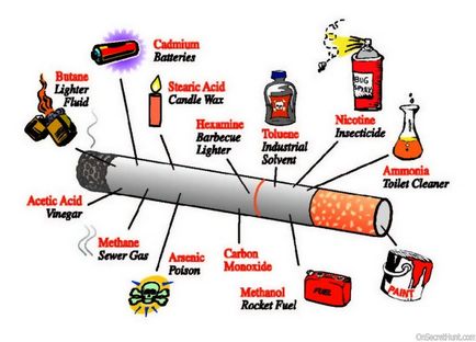 Вредите от пушенето на цигари и тютюн