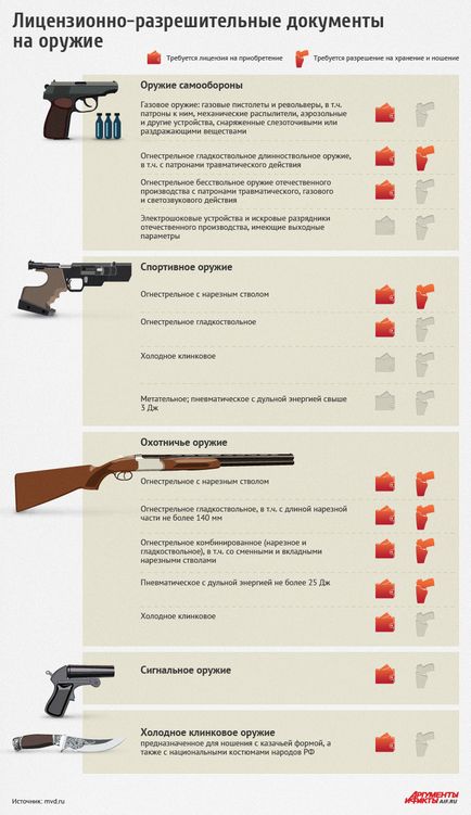 Всичко при правилата за придобиване и носене на оръжие в България