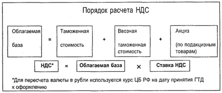 Вносни мита при вноса в България по вид и цени през 2017 г.