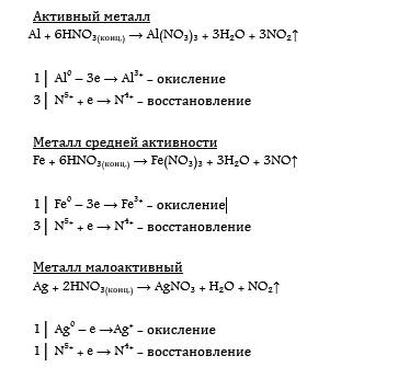 Взаимодействие киселини с метали