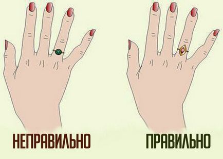 правила бижута за етикеция носите пръстени, които трябва да се спазват