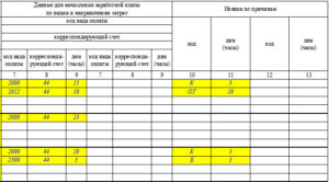 Попълване на графици - наредби и инструкции за докладване, примерен документ