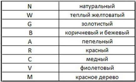 Стойност стаи на бои за коса е полезно да се знае всяка жена