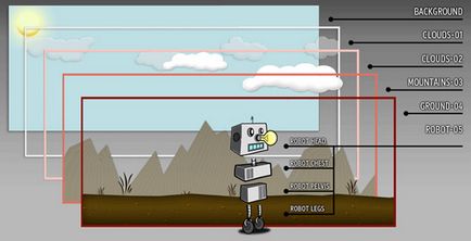 2D анимационни техники за създаване и уроци