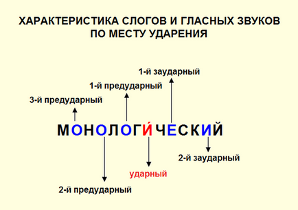 Кои са силните и слабите позицията на гласни и съгласни