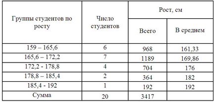 Дисперсията на формула дисперсия, вида на дисперсията, прост дисперсия на претеглената дисперсията (формула) Дисперсията на формула дисперсия, вида на дисперсията, прост дисперсия на претеглената дисперсията