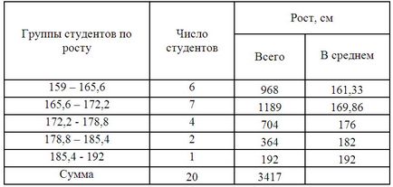 Дисперсията на формула дисперсия, вида на дисперсията, прост дисперсия на претеглената дисперсията