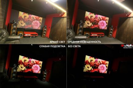 Екрани за проектори за домашно кино