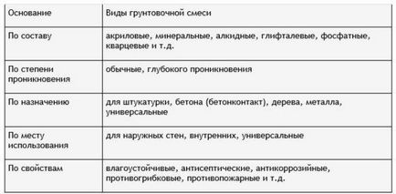 Учебник за секс - видове, характеристики, подбор и прилагане на правилата