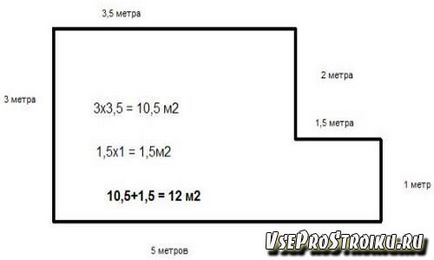 Как да се измери площта на помещението