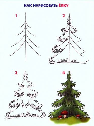 Как да се направи едно дърво