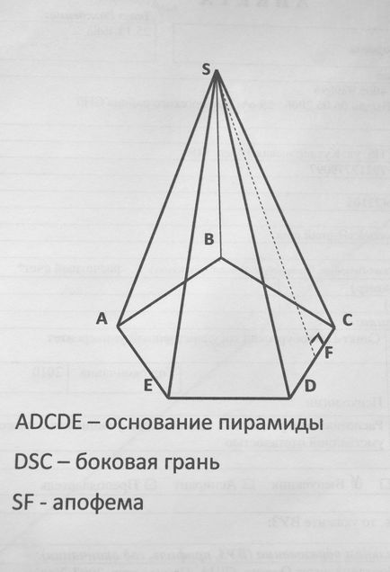 Как да намерите областта на страничната повърхност на пирамидата