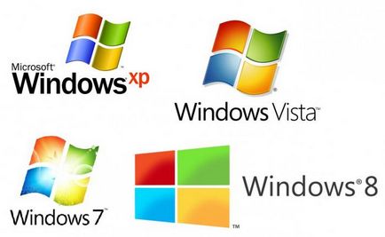 Как да отворите диспечера на устройствата на Windows XP, 7, 8