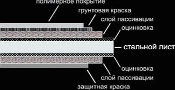 Как да покрие покрив украса правилно, монтаж на видео