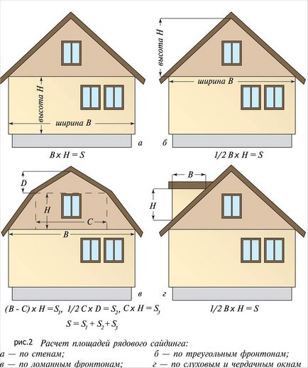 Как да се засили сайдинг на къщата - определяне на сайдинг на фасадата на къщата