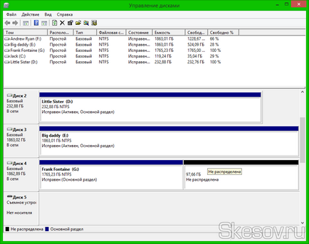 Как да се разшири или намали (компресиране) на локален диск означава, Windows 8