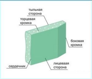 Как да се намали и се огъват сухото строителство в дома с инструментариум