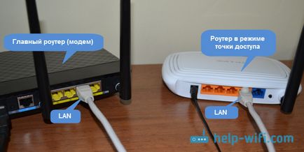 Как да се направи точка за Wi-Fi рутер за достъп (маршрутизатор) Как да направим рутер Wi-Fi точка за достъп