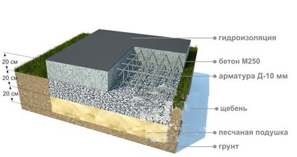 Как да направите солидна един вид фундаменти, технология, устройство