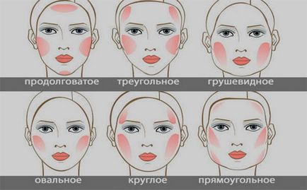 Как да направите скулите на лицето упражнения, грим, коса и тяло