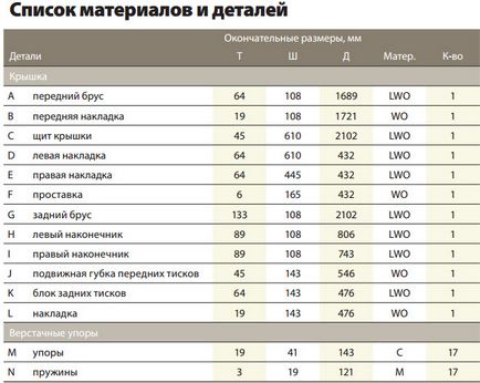 Как да си направим работна пейка дърво с ръцете си с чертежите