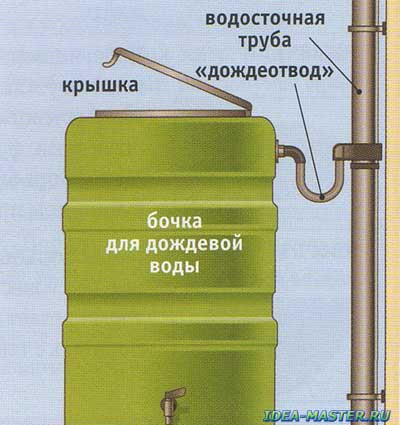 Как да инсталираме челно вода