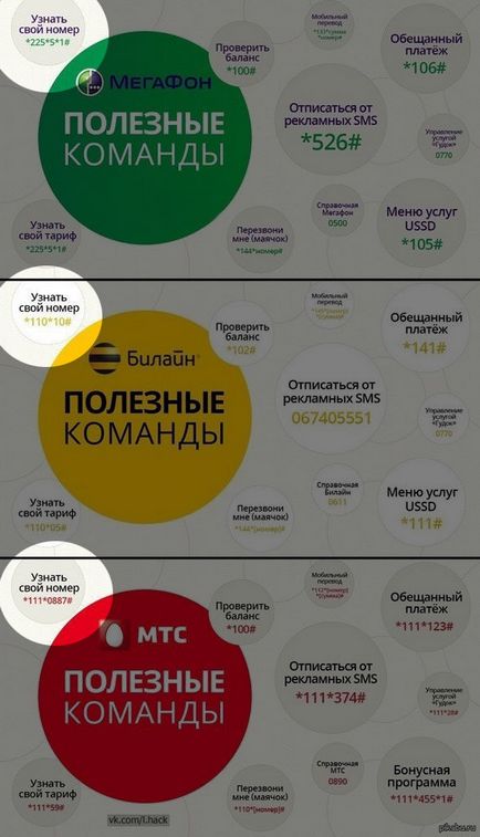Откъде знаеш, че моят номер метра и бърз начин (брой) Откъде знаеш, че моят номер метра и бърз начин