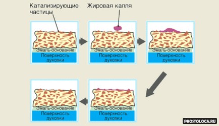 Как да изберем фурната