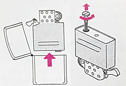 Как да попълните запалката