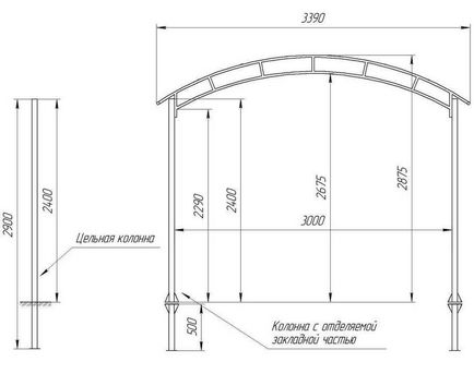 Изграждането на съцветие на арка за балдахин - таблица за изчисляване на манекените, онлайн калкулатора,